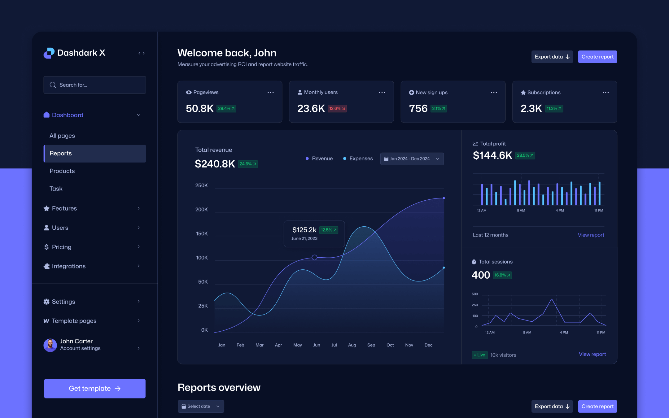 Dark analytics dashboard interface with charts and metrics